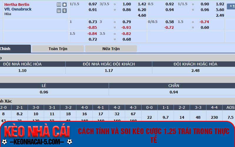 Kèo Chấp 1.25 Là Gì? Cách Bắt Kèo Chấp 1.25 Dễ Thắng 5 Cách tính và soi kèo cược 1.25 trái trong thực tế